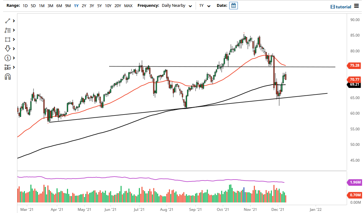 Pronóstico del Petróleo Crudo 